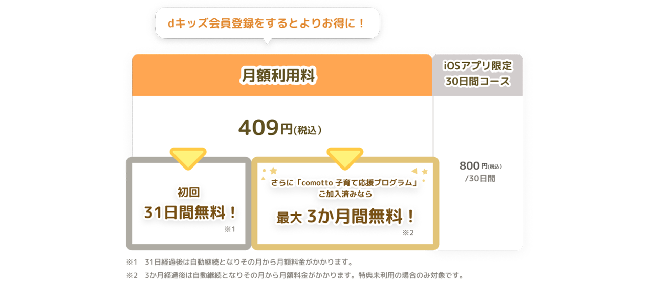dキッズ会員登録をするとよりお得に！月額利用料409円(税込） 初回31日間無料！31日経過後は自動継続となりその月から月額料金がかかります。 さらに「comotto 子育て応援プログラム」ご加入済なら最大3か月間無料！※3か月経過後は自動継続となりその月から月額料金がかかります。※特典未利用の場合のみ対象です。 iOSアプリ限定30日間コース800円(税込）/30日間